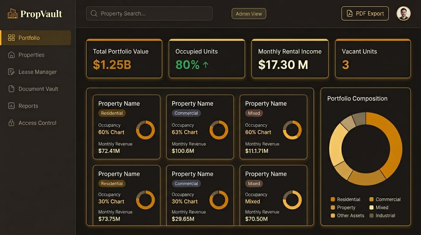 Portfolio overview with occupancy KPIs